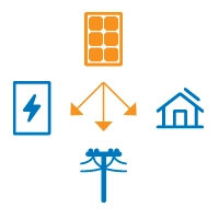 Charge with solar in SC & GA, contact our solar battery installers in SC & GA today.