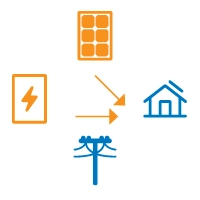 Decrease grid energy usage at peak time rates, provided by solar battery installers in SC & GA.